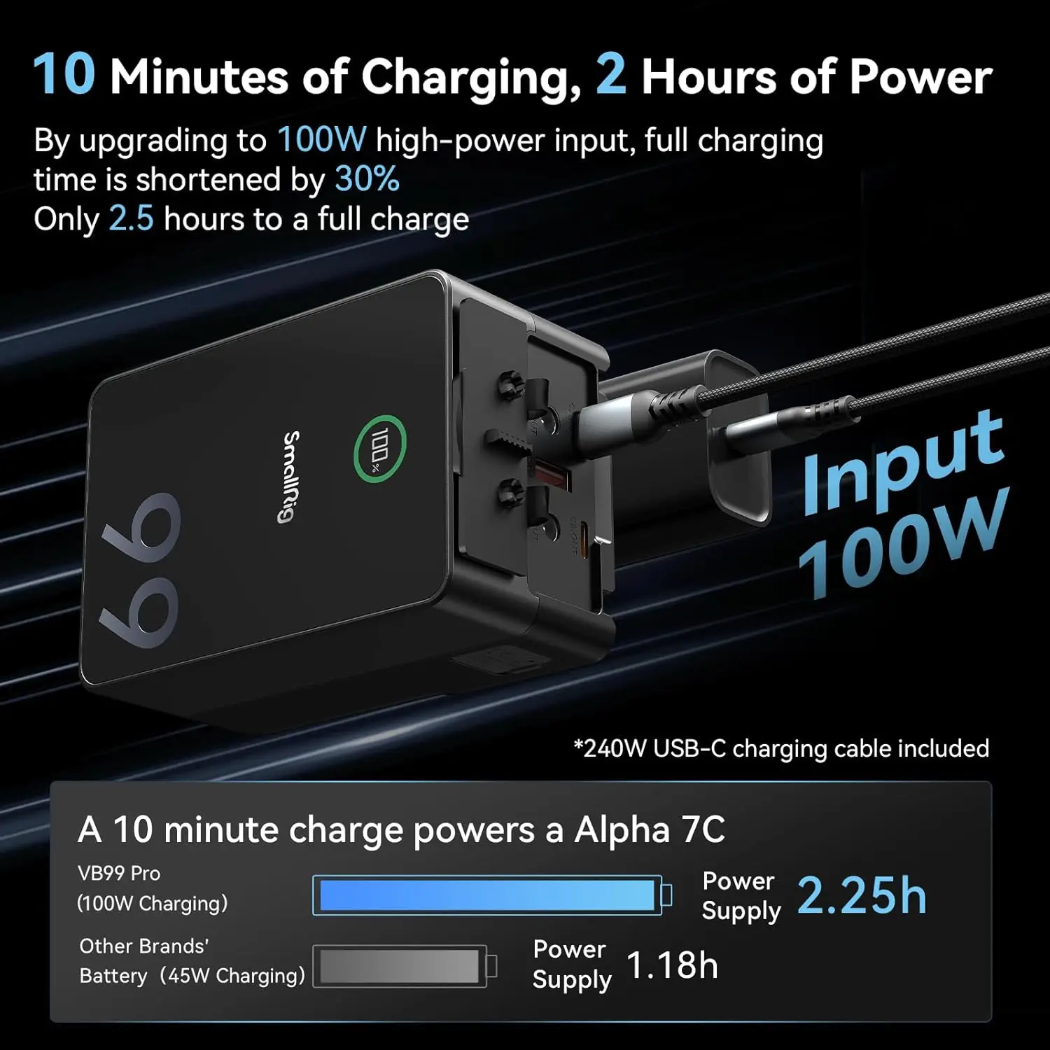 NEW SMALLRIG-V-Mount Battery V - đánh giá và giá V Mount Battery